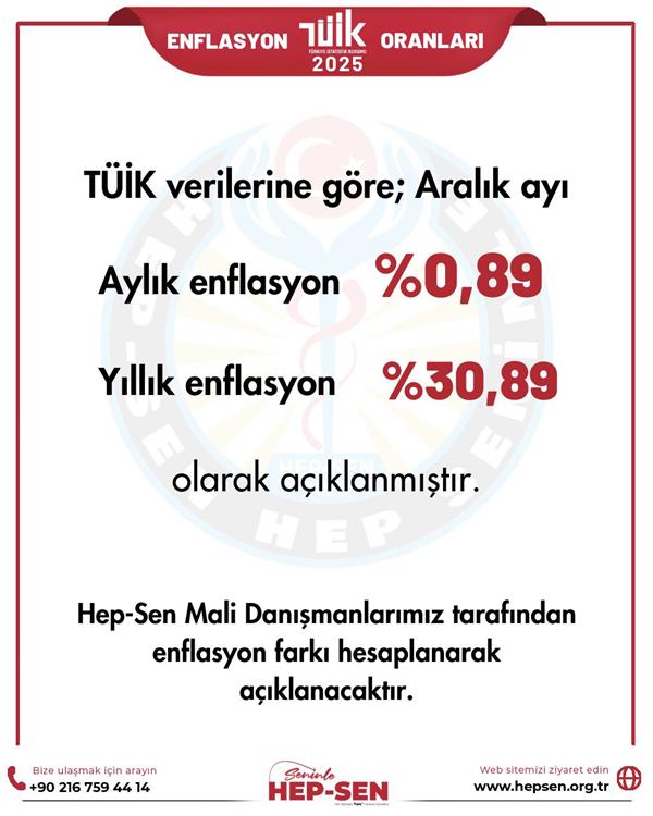 Aralık Ayı Enflasyon Oranı 2025